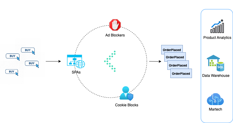 Syft is designed for the product and data realities of today